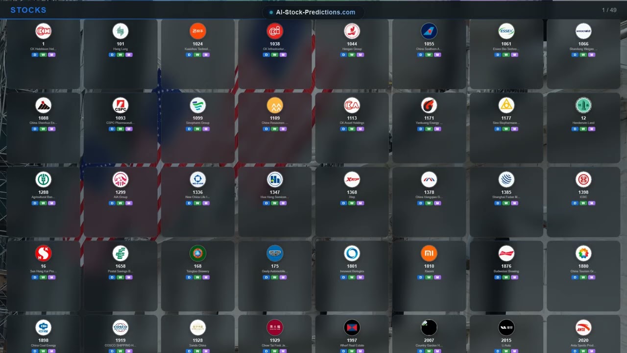 Stock Market News May 19, 2026 | AI Predictions AAPL, MSFT, GOOGL, AMZN, TSLA & 1922+ Tickers