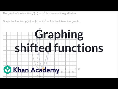 Graphing Shifted Functions Video Khan Academy