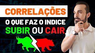 CORRELAÇÕES E PARIDADES, ENTENDA TUDO O QUE FUNCIONA COM O MINI ÍNDICE FUTURO