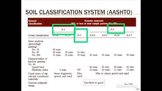 AASHTO classification system of soil introduction 👍 #soilmechanics #geotechnical_engineering ✨✨