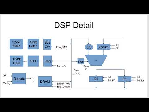 Synthesis Technology: Reverse Engineering the Alesis MidiVerb 1: DSP Software
