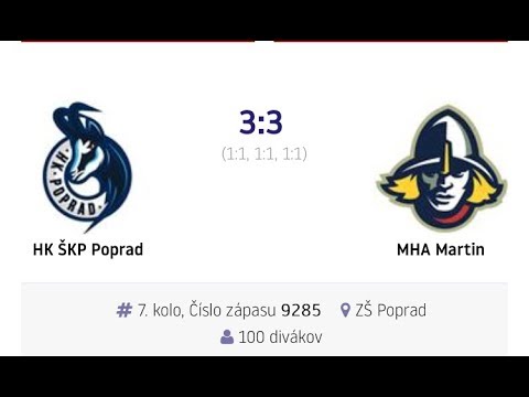 7.kolo " O Majstra "HK ŠKP Poprad - MHC Martin