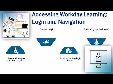 Workday Ochsner