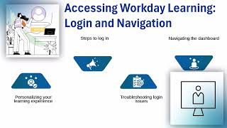 Workday Learning Ochsner 📚 | Workday Training 🚀 | Workday Learning Tutorial 🎯