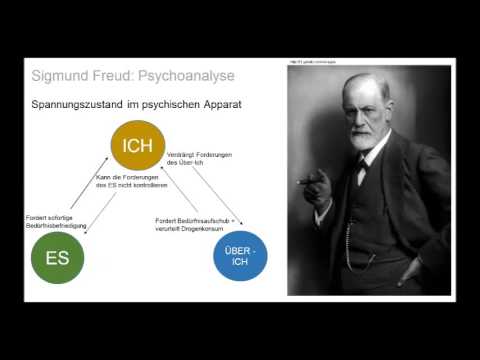 Sigmund Freud: Psychoanalyse