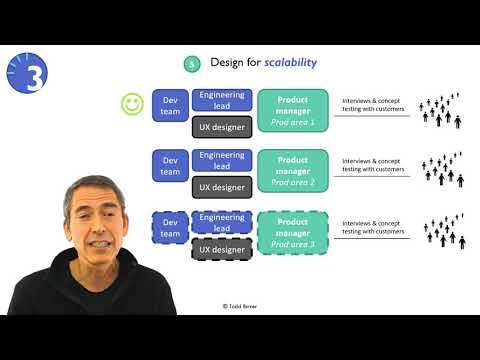 3 Minute Product Manager: Structuring a Product Team