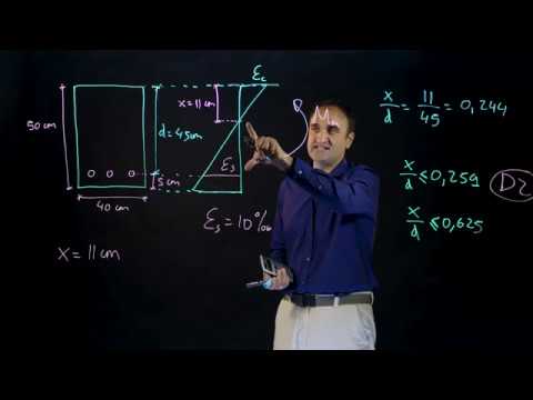 Estructuras Exprés: Hormigón - Fibra neutra y deformación en rotura I