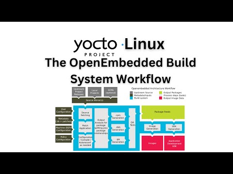 The OpenEmbedded Build System Workflow : Yocto Project - Ep 13