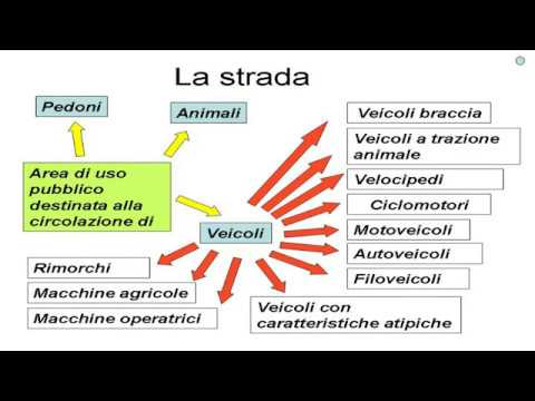 Lezione 01a-Def.stradali, classific.delle strade, classific. dei veicoli, utenti della strada.