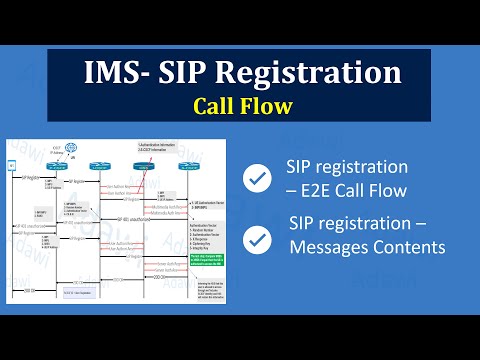 VoLTE E2E IMS SIP Registration | Call Flow & Message Breakdown