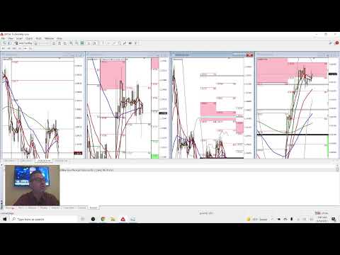 Forex Trading Strategy Webinar Video: FOREX.TODAY