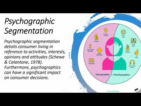 BUS105 Digital Presentation