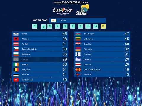 #WhatIf #13 - AZERBAIJAN IN FINAL - ESC 2018 - 1st semi - Voting results without POR, ESP & UK