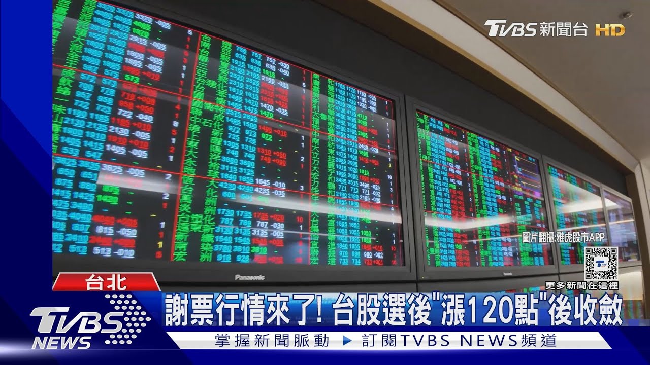 謝票行情來了！台股選後「漲120點」後收斂　半日慶祝行情？