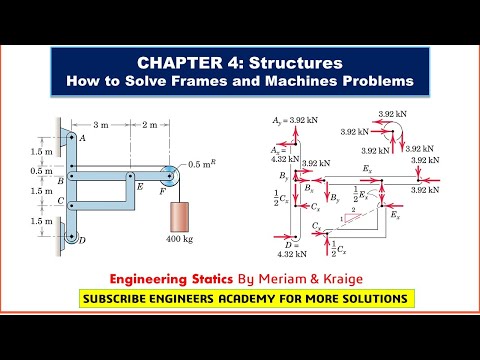 How to Solve Frames and Machines Problems (Statics) | Engineers Academy