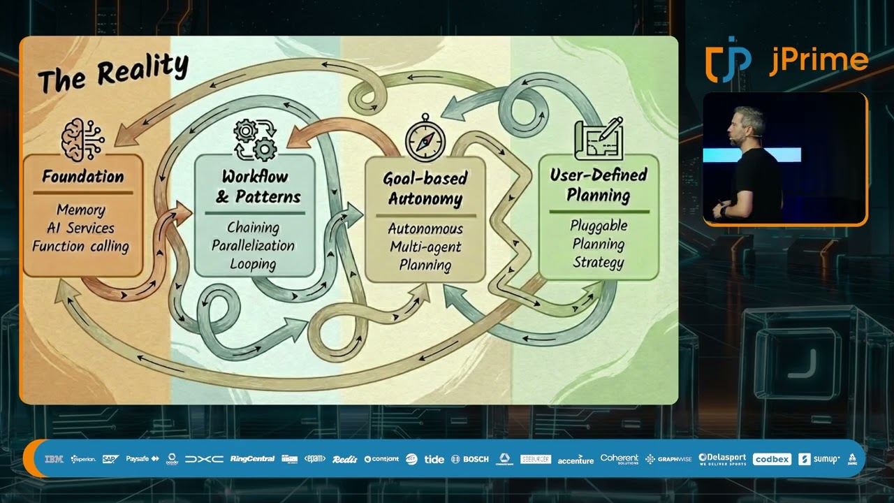 Agentic AI Patterns for Enterprise Software, Kevin Dubois