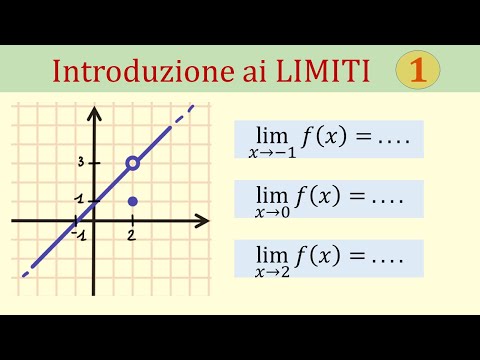 Introduzione ai limiti di funzione