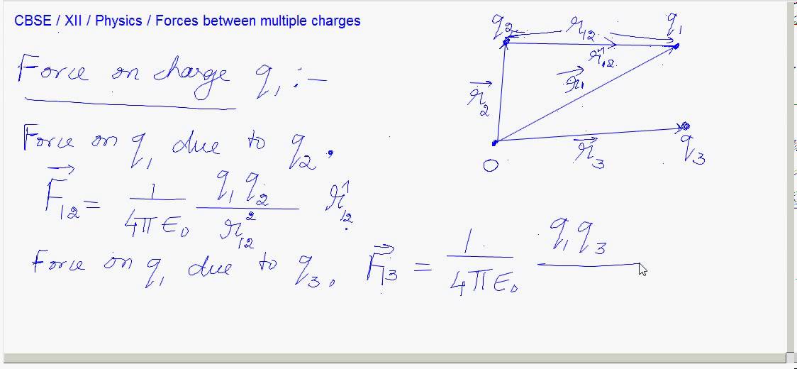 eTuitions CBSE Class XII Physics - Electric charges and fields - Forces between multiple...
