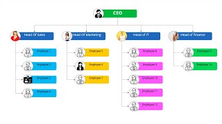 Create Reusable Organization Charts in PowerPoint