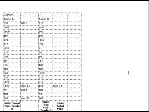 JackPOT Forex Trend Trading System