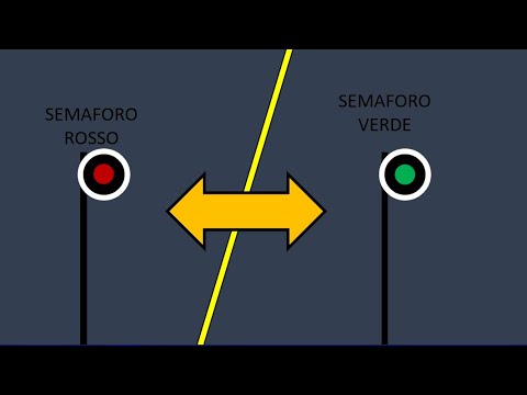 Scambio TRIPLO, passaggio a livello, SEMAFORI; COME FUNZIONANO? | modellismo ferroviario