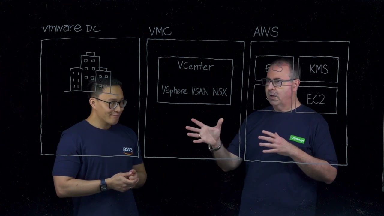 Part 2 - VMware Cloud on AWS (VMC Technical) video