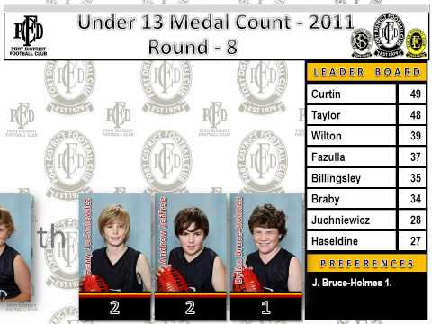 U13 Medal Count