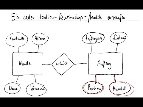 Introduction to the Entity Relationship Model | Databases and ERM