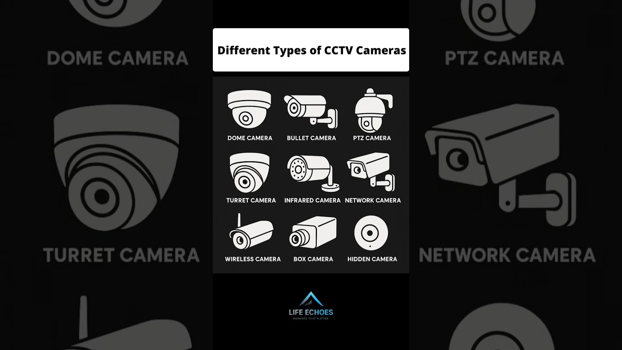 Top 9 CCTV Camera Types Explained 📷 #shorts #cctv