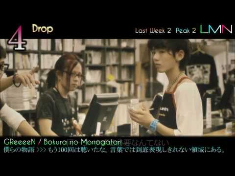 LMN J Music Top 30 Countdown 2013.12.12