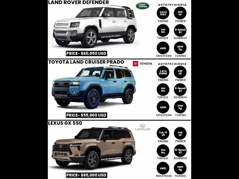 Land Rover Defender vs Toyota land cruiser Prado vs Lexus GX 550 #shorts #car #suv