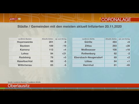 Die Corona-Lage in der Oberlausitz am 20. November 2020