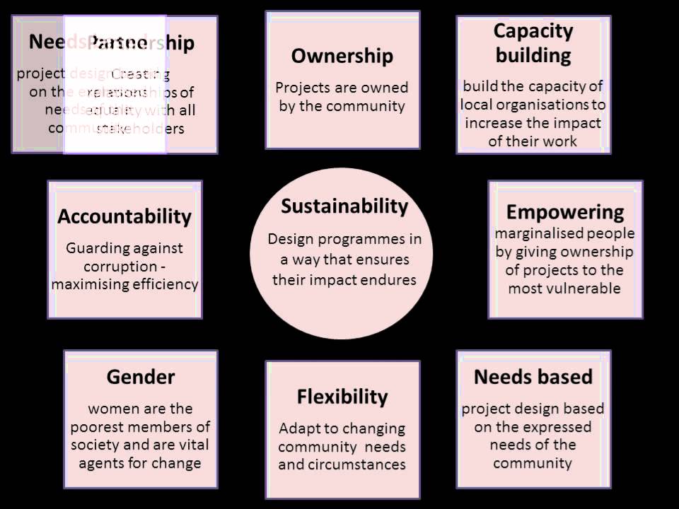 Signpost International Presentation