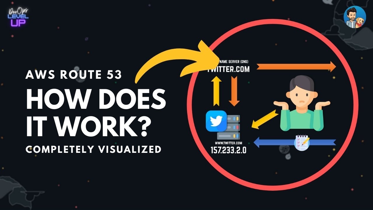 What is AWS ROUTE 53? How does ROUTE 53 work? Visual Explanation #aws #route53