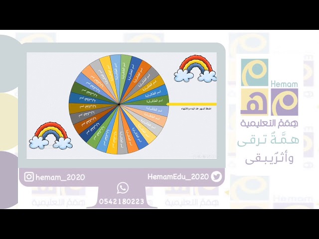 العجلة الدوارة (28 اسم)