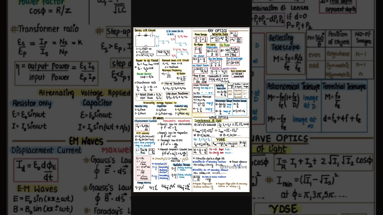 Class 12 Physics Formula Sheet | STUDY HIVE | #neet #jee