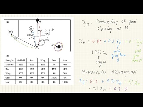 Markov chains for simulating matches