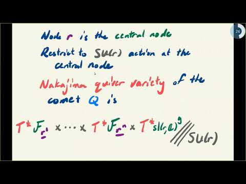 Generalized hyperpolygons, meromorphic Higgs bundles on curves, and integrability