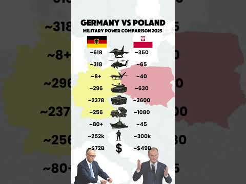 Germany vs Poland – Military Power Comparison 2025 🇩🇪🇵🇱
