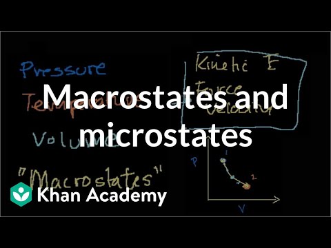 Macrostates and Microstates