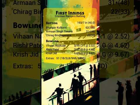 Cricmax Rangers vs Criclanes Lynx - 04/22/23 -  NJ U15 Div B - USA Cricket Junior Pathway