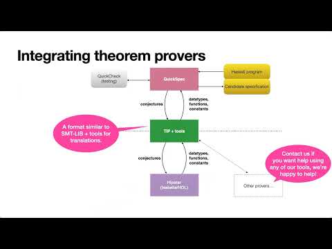 Moa Johansson - Theory Exploration – Combining symbolic and neural AI?