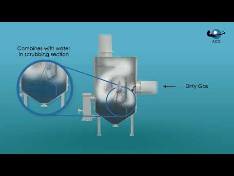 ACO The Wet Scrubber