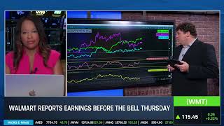 Options Corner: WMT Directionless into Earnings