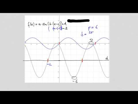 Sinus Funktion vom Graphen ablesen