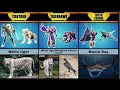 Real Life Beast Mode Of Transformers Beast Wars Transformers Beastwars Maximals Predacons