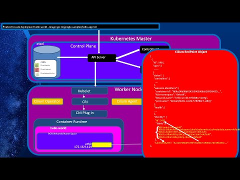 Cilium Kubernetes CNI Provider, Part 2: Security Policies and Observability Leveraging Hubble