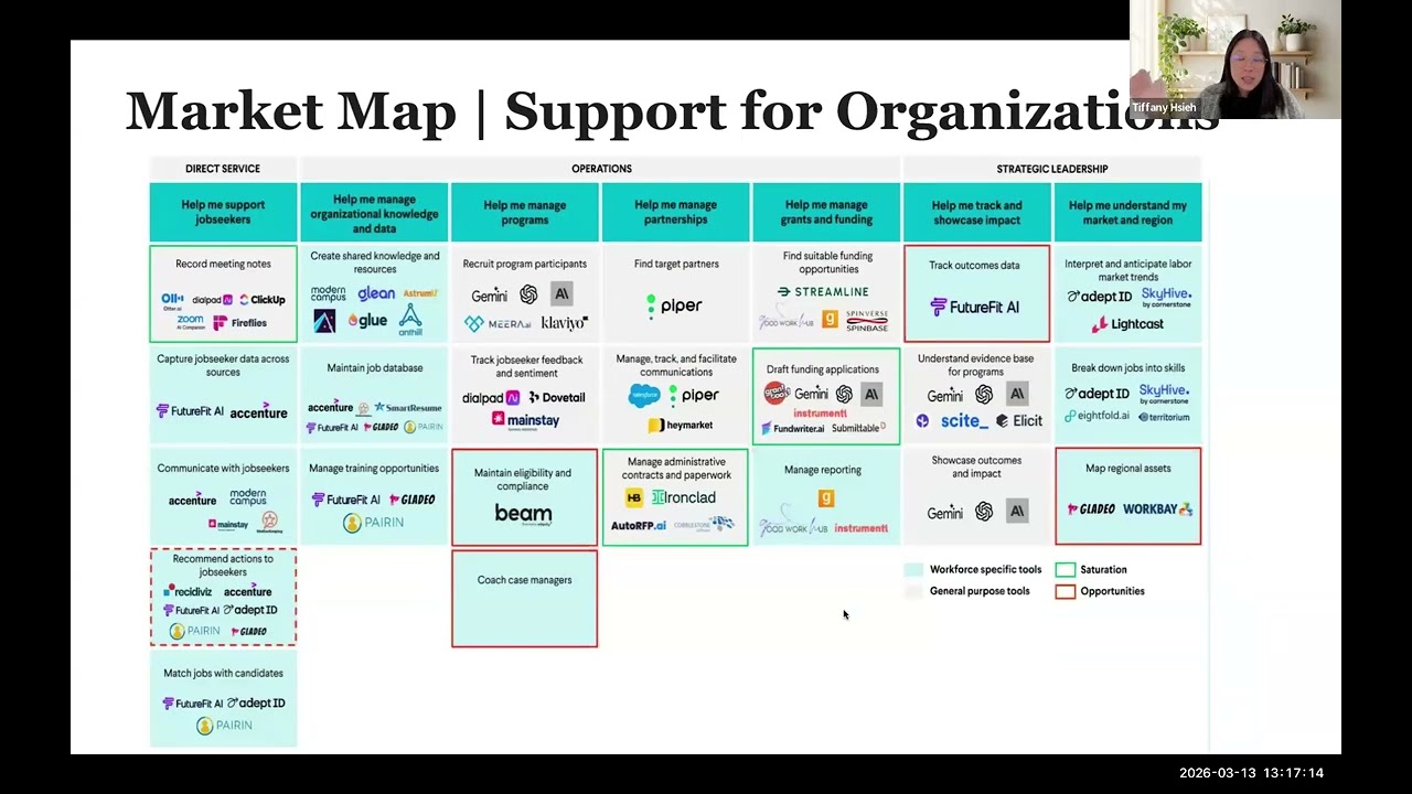 Use Cases for Generative AI in Workforce Development