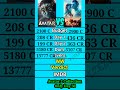 Avatar vs Avatar 2 movie box office collection comparison।।