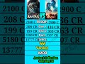 Avatar Vs Avatar 2 Movie Box Office Collection Comparison